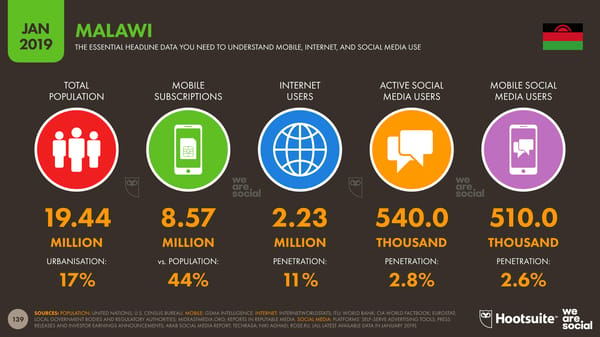 Global Digital Yearbook - Page 139