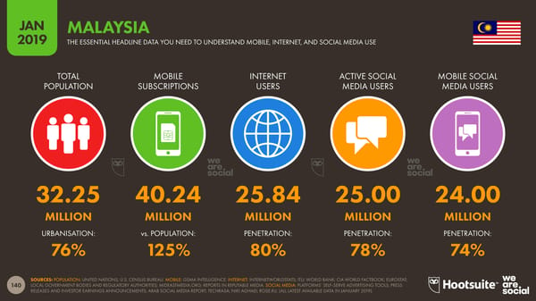 Global Digital Yearbook - Page 140