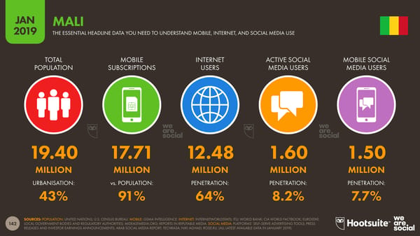 Global Digital Yearbook - Page 142