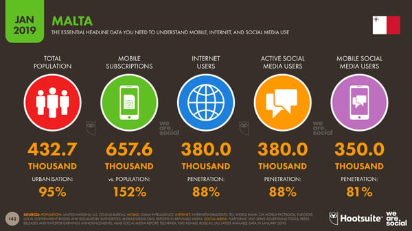 Global Digital Yearbook - Page 143