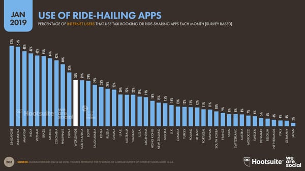 Digital 2019 Global Digital Overview - Page 203