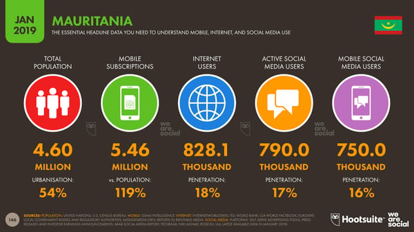 Global Digital Yearbook - Page 146