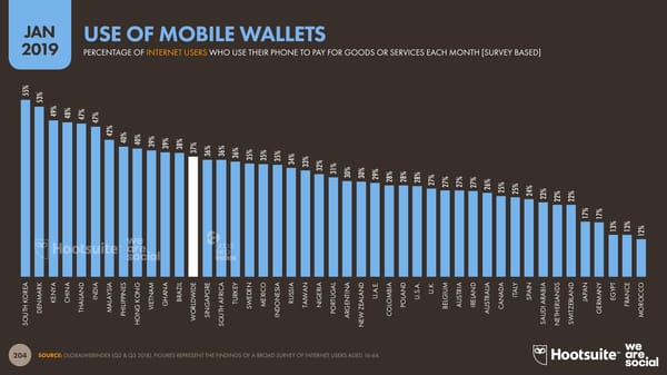 Digital 2019 Global Digital Overview - Page 204