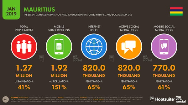 Global Digital Yearbook - Page 147