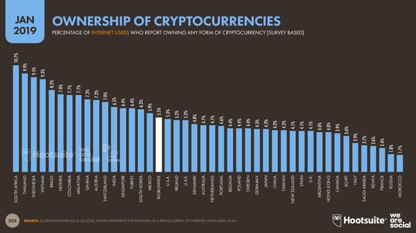 Digital 2019 Global Digital Overview - Page 205