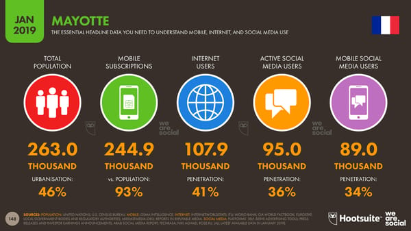 Global Digital Yearbook - Page 148