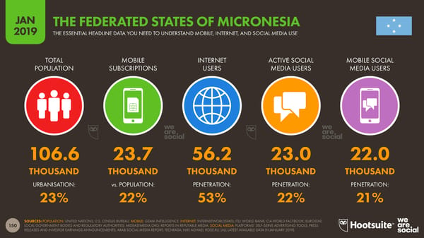 Global Digital Yearbook - Page 150