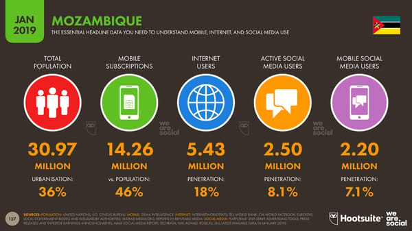 Global Digital Yearbook - Page 157