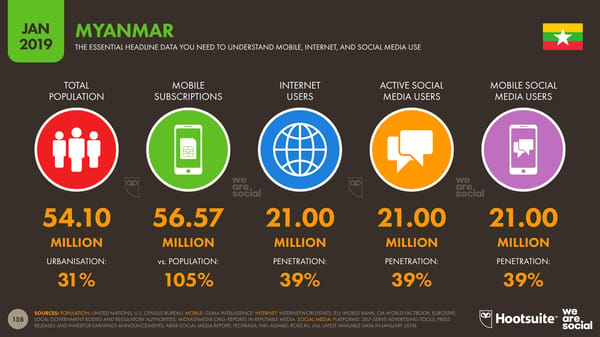 Global Digital Yearbook - Page 158