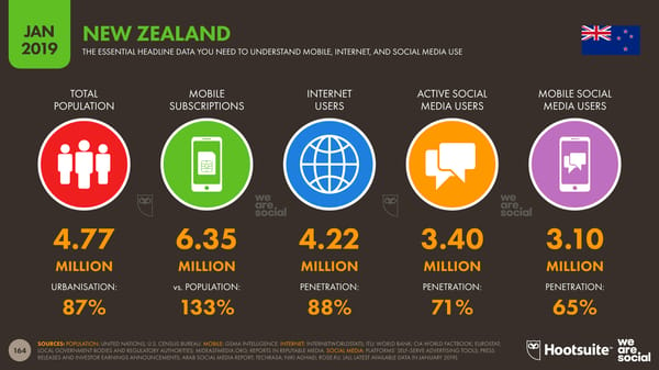 Global Digital Yearbook - Page 164