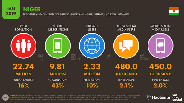 Global Digital Yearbook - Page 166