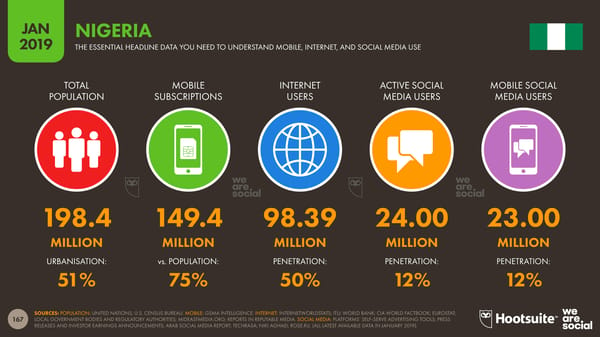 Global Digital Yearbook - Page 167