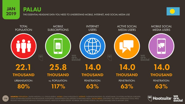 Global Digital Yearbook - Page 174