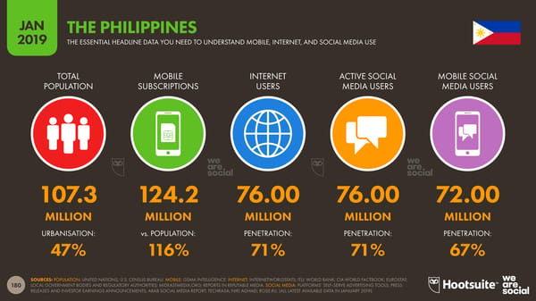 Global Digital Yearbook - Page 180