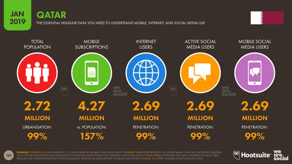 Global Digital Yearbook - Page 185