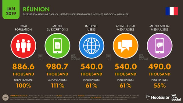 Global Digital Yearbook - Page 186