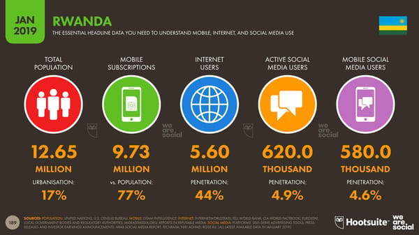 Global Digital Yearbook - Page 189