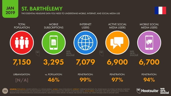 Global Digital Yearbook - Page 190