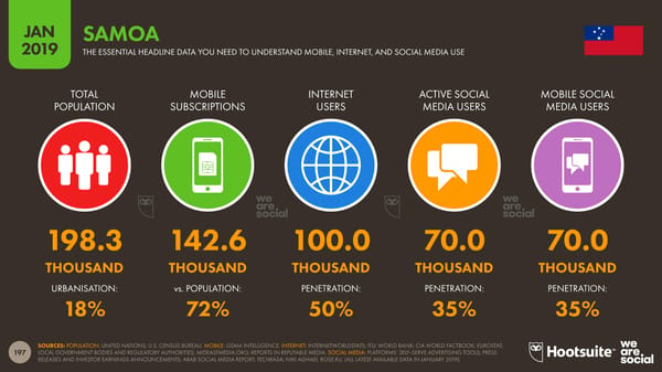 Global Digital Yearbook - Page 197