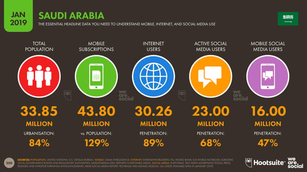 Global Digital Yearbook - Page 200