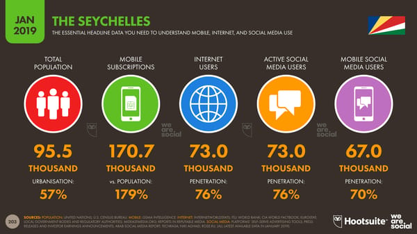 Global Digital Yearbook - Page 203