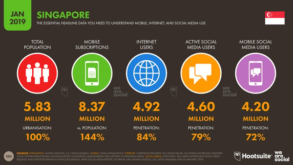 Global Digital Yearbook - Page 205