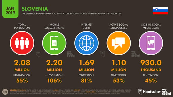 Global Digital Yearbook - Page 208