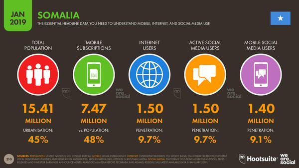 Global Digital Yearbook - Page 210