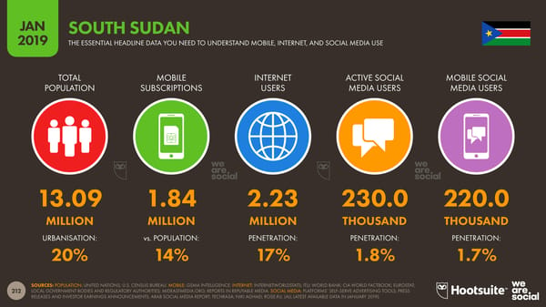 Global Digital Yearbook - Page 212