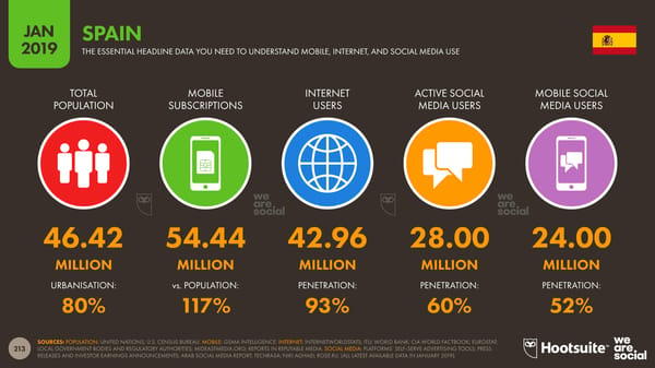 Global Digital Yearbook - Page 213