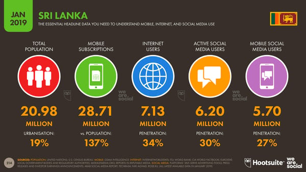 Global Digital Yearbook - Page 214