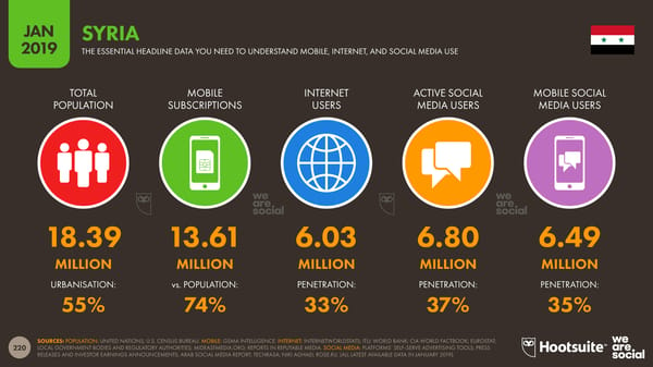 Global Digital Yearbook - Page 220