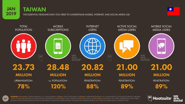 Global Digital Yearbook - Page 221