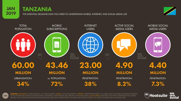 Global Digital Yearbook - Page 223