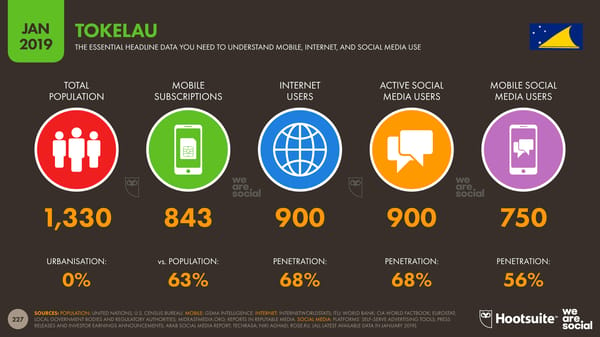 Global Digital Yearbook - Page 227