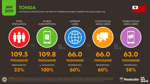 Global Digital Yearbook - Page 228