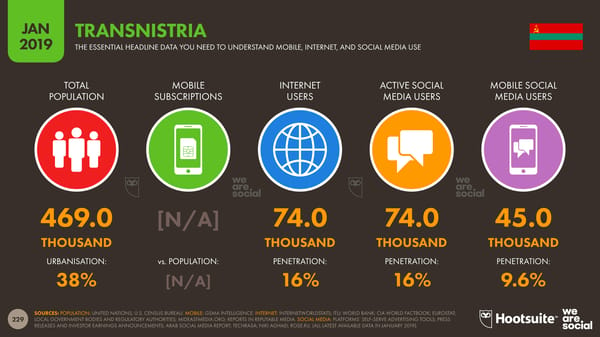 Global Digital Yearbook - Page 229