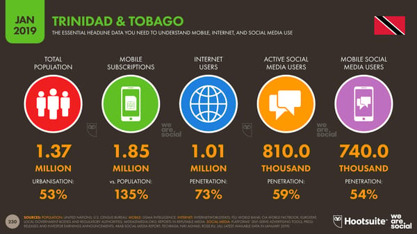 Global Digital Yearbook - Page 230