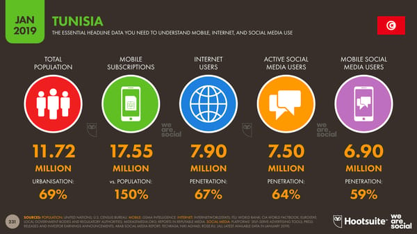 Global Digital Yearbook - Page 231