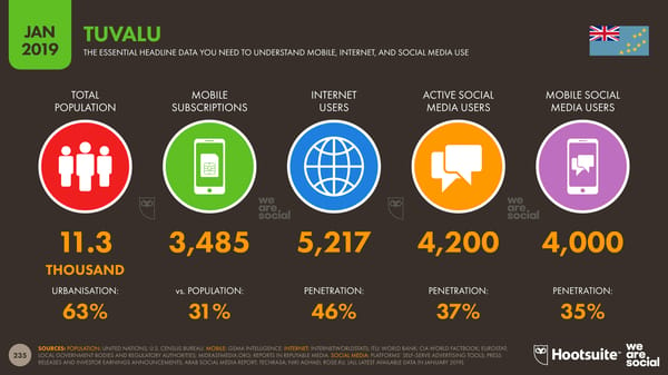 Global Digital Yearbook - Page 235