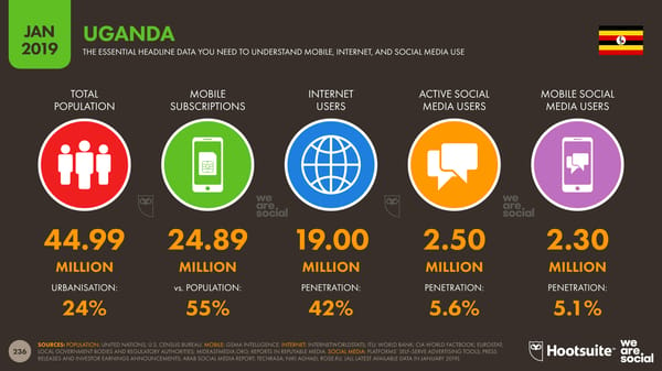 Global Digital Yearbook - Page 236