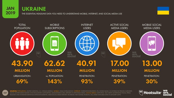 Global Digital Yearbook - Page 237