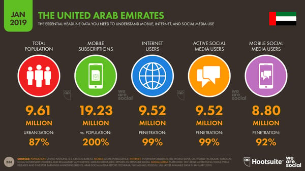 Global Digital Yearbook - Page 238