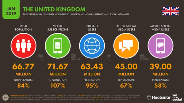 Global Digital Yearbook - Page 239