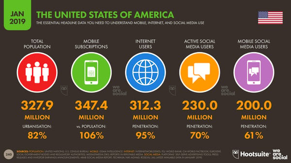 Global Digital Yearbook - Page 240