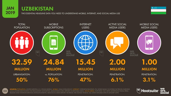 Global Digital Yearbook - Page 243