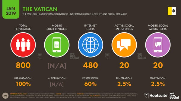 Global Digital Yearbook - Page 245