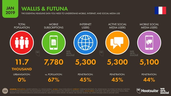 Global Digital Yearbook - Page 248