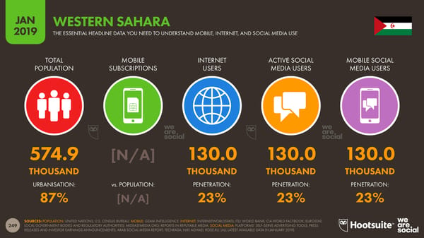 Global Digital Yearbook - Page 249