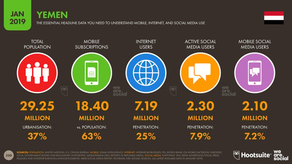 Global Digital Yearbook - Page 250